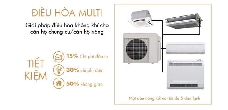 Nhà phân phối giá sỉ Máy điều hòa Multi 1 nóng nhiều lạnh rẻ + thi công chuyên nghiệp  May-lanh-multi-23