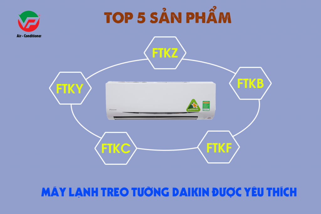 Tổng hợp các Model Máy lạnh treo tường DAIKIN mới nhất hiện nay May-lanh-treo-tuong-daikin-3-1024x683